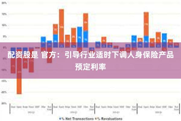 配资股是 官方：引导行业适时下调人身保险产品预定利率