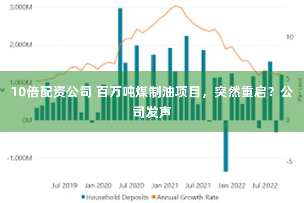 10倍配资公司 百万吨煤制油项目，突然重启？公司发声