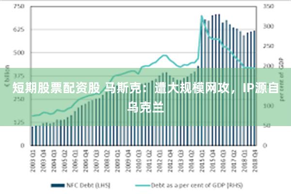 短期股票配资股 马斯克：遭大规模网攻，IP源自乌克兰