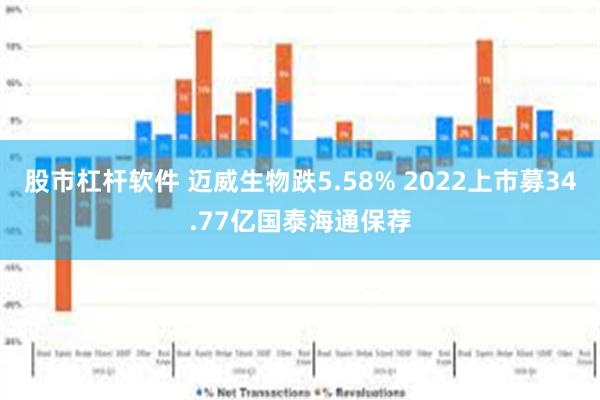 股市杠杆软件 迈威生物跌5.58% 2022上市募34.77亿国泰海通保荐