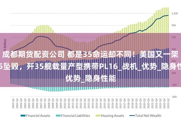 成都期货配资公司 都是35命运却不同！美国又一架F35坠毁，歼35舰载量产型携带PL16_战机_优势_隐身性能