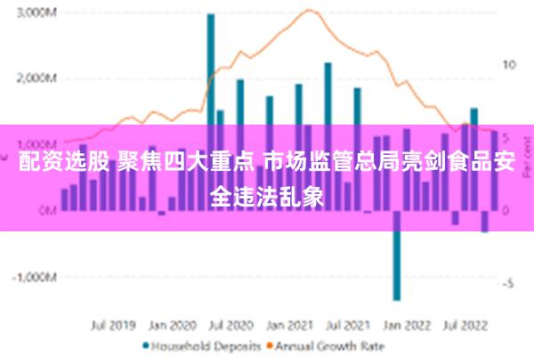 配资选股 聚焦四大重点 市场监管总局亮剑食品安全违法乱象